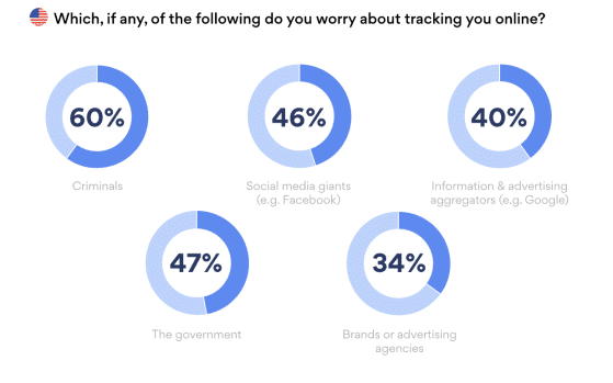 A digital privacy expert reveals that people can be tracked by almost all devices connected to the internet